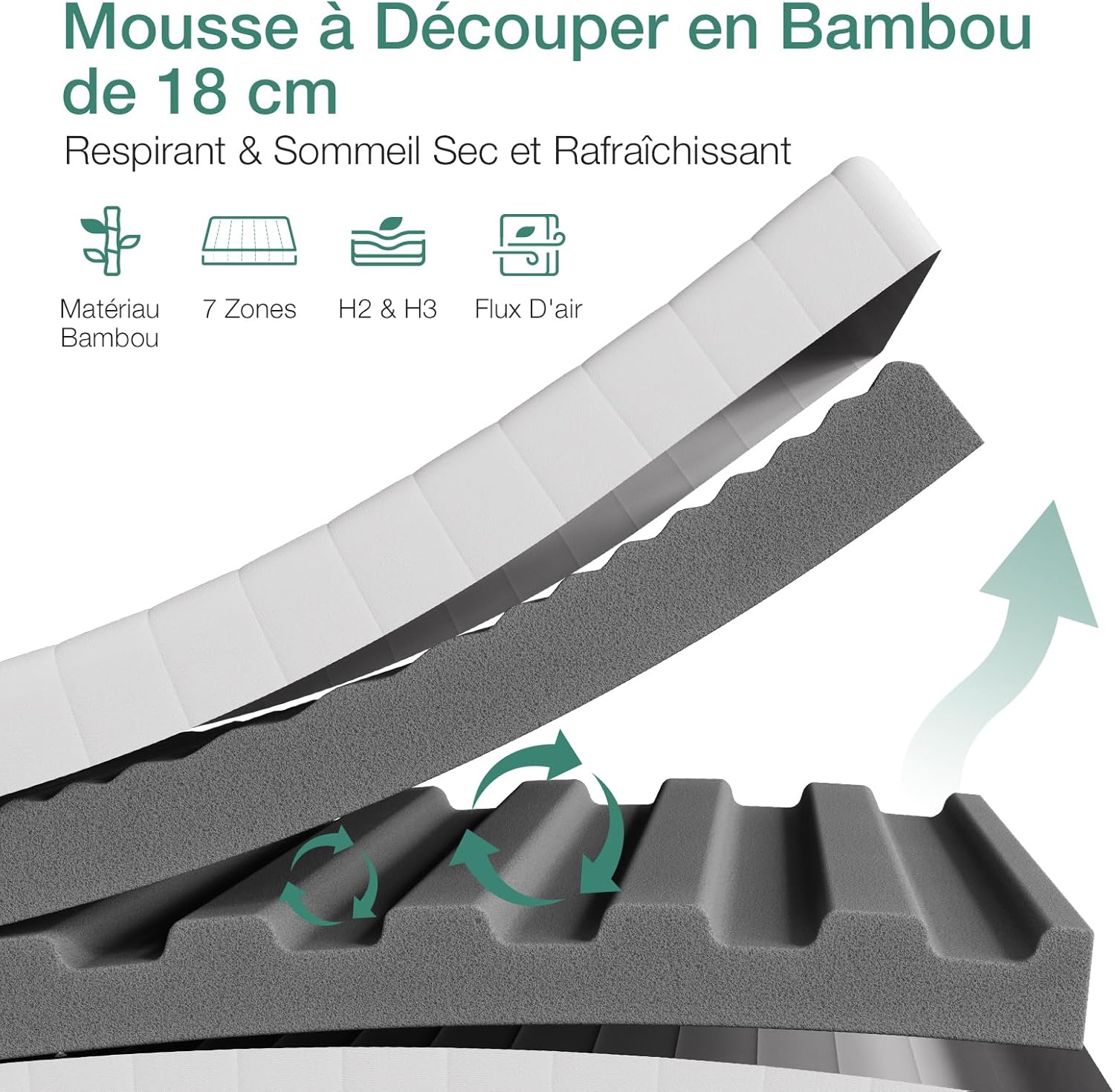 Novilla - Matelas mousse 7 zones - 160x200 cm - housse amovible, 14 cm