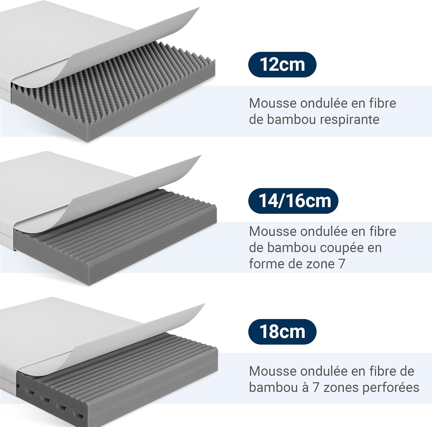 Avenco - matelas bambou 90x190 cm - 18 cm, 7 zones, H3/H4, housse amov.