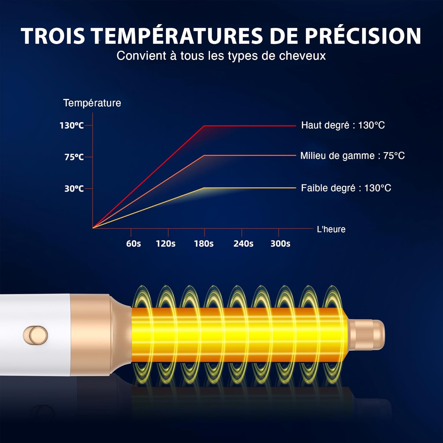 Golden Goods - Airstyler 7-en-1 - 7 accessoires - sèche, lisse, boucle, White/Gold