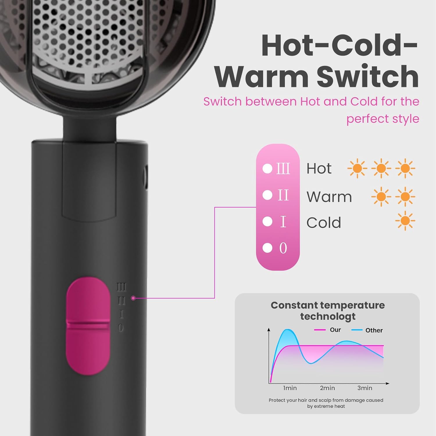 Sèche-cheveux pliable - 2000W - séchage rapide, air chaud/froid, compact