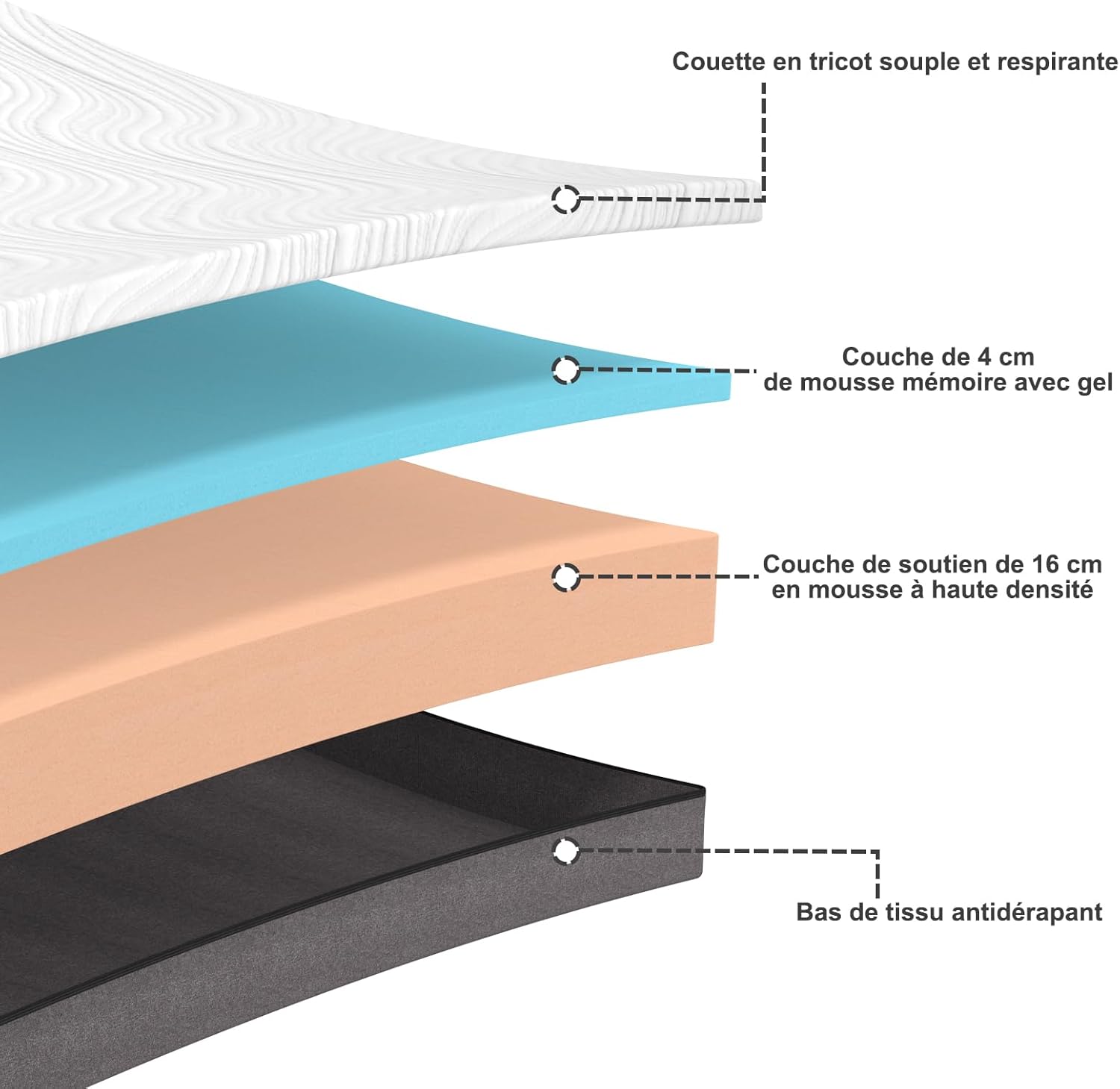 Matelas - réversible, mousse mémoire, 140x200 cm, 7 zones, confort