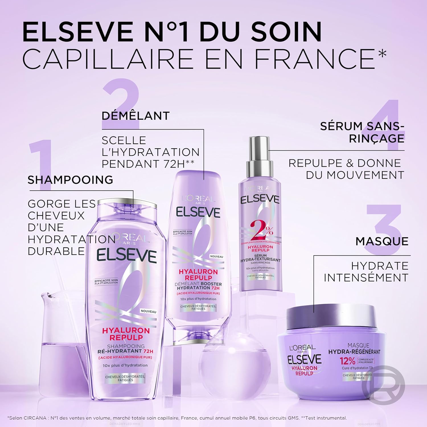 L'Oréal Paris - Elseve Hyaluron Repulp - 150ml - Sérum hydratant cheveux, acide hyaluronique, hydratation 72h