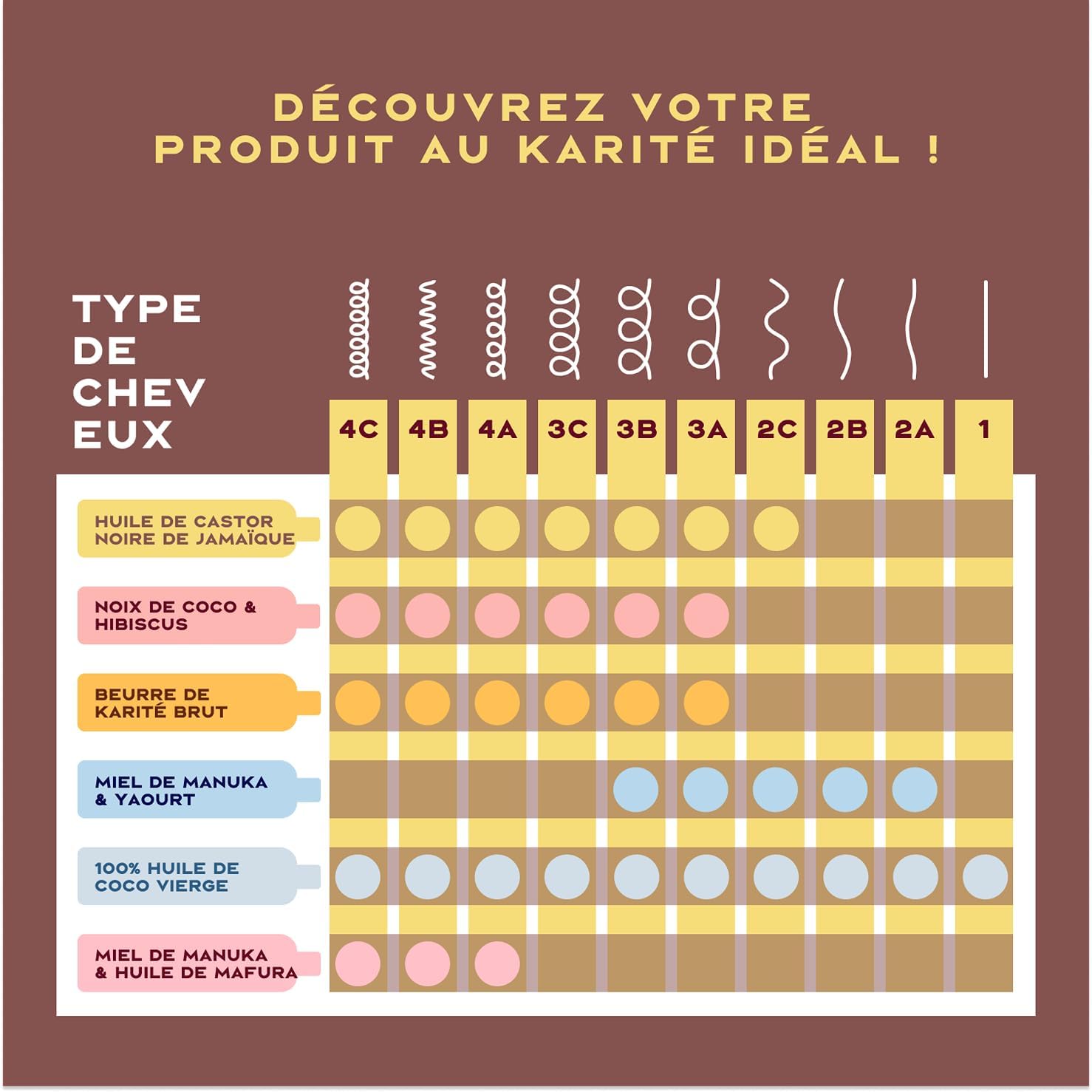 SheaMoisture - Huile de Ricin Noir - 384ml - shampooing et après-shampooing réparateurs cheveux traités