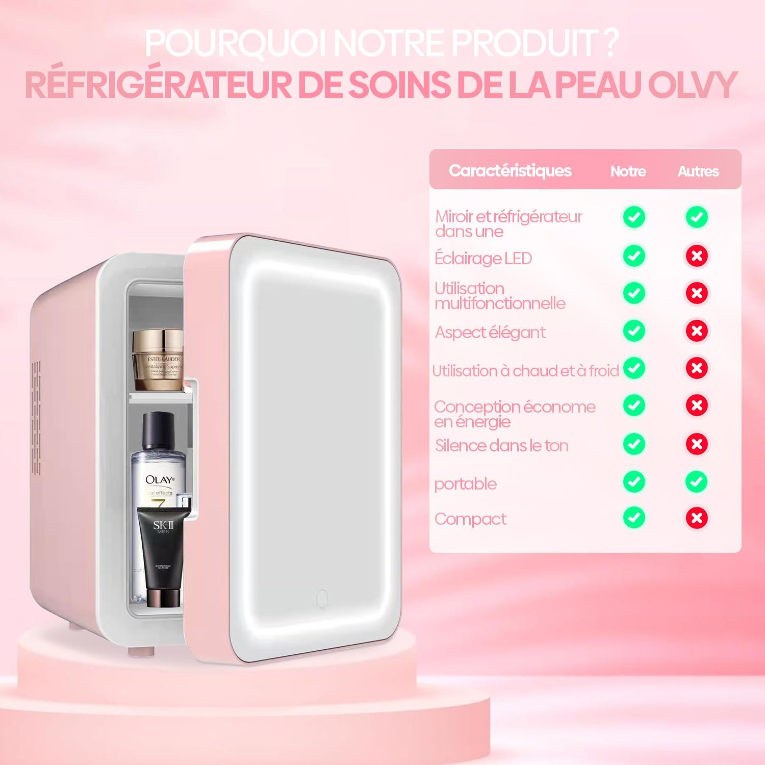 Olvy - Mini Réfrigérateur 4L - miroir LED, portable, rose