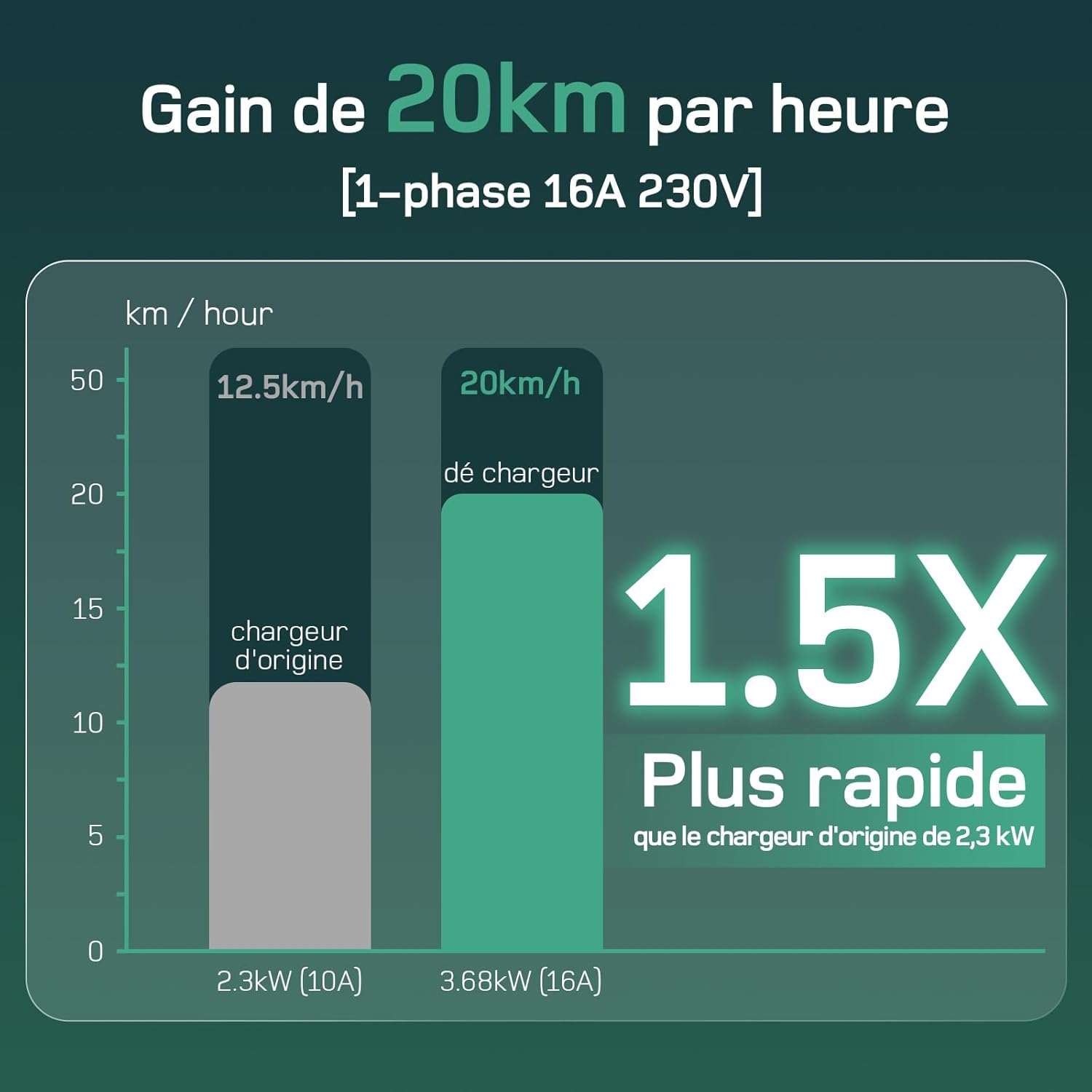 Chargeur voiture électrique - 20m - 3,68kW, LCD, Type 2, 6-16A