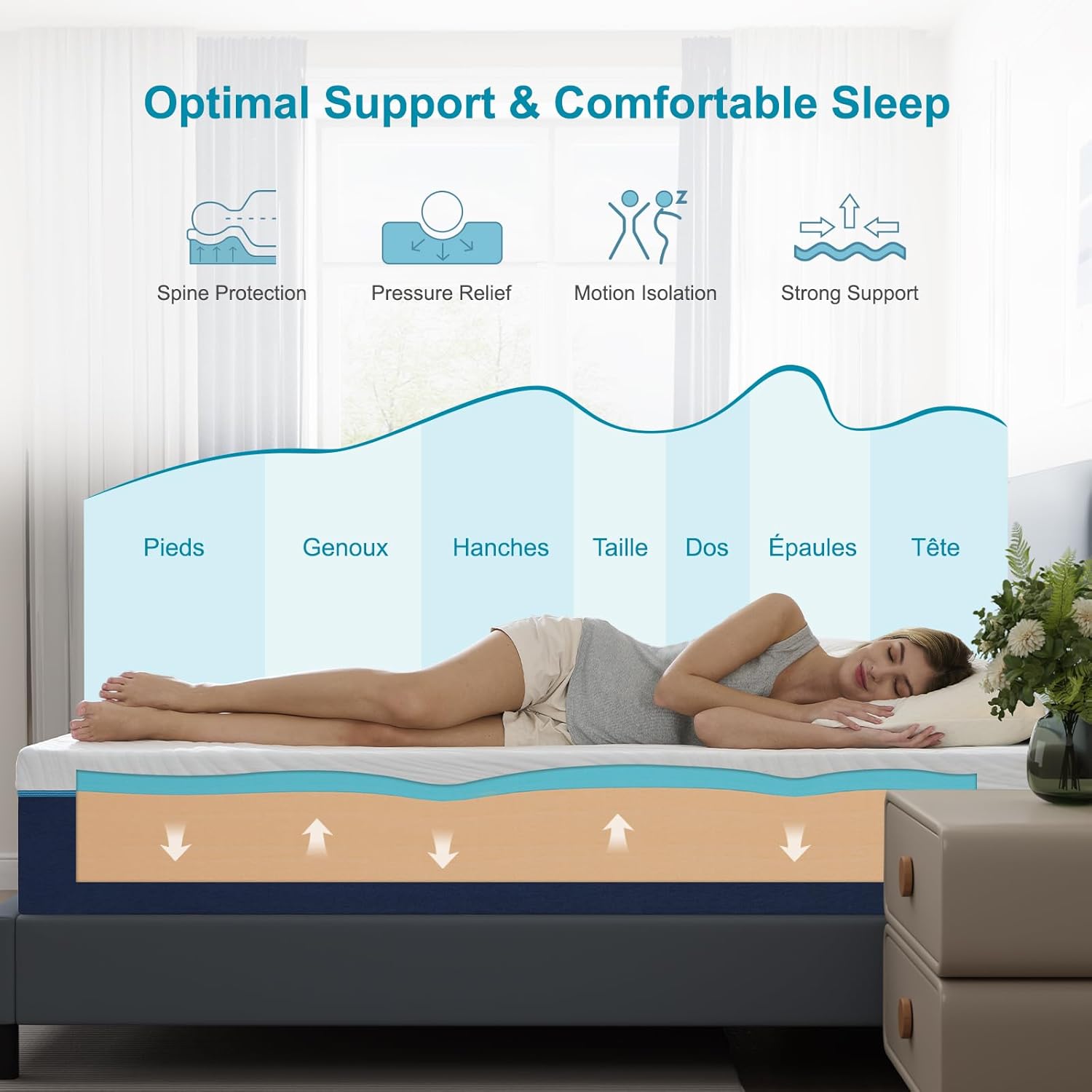 Matelas - mousse mémoire, 140x190x16cm, 7 zones, double face