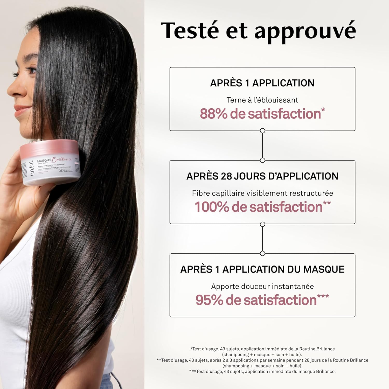 Luxeol - Masque Brillance - 200ml - Cheveux brillants et hydratés, 98% naturel