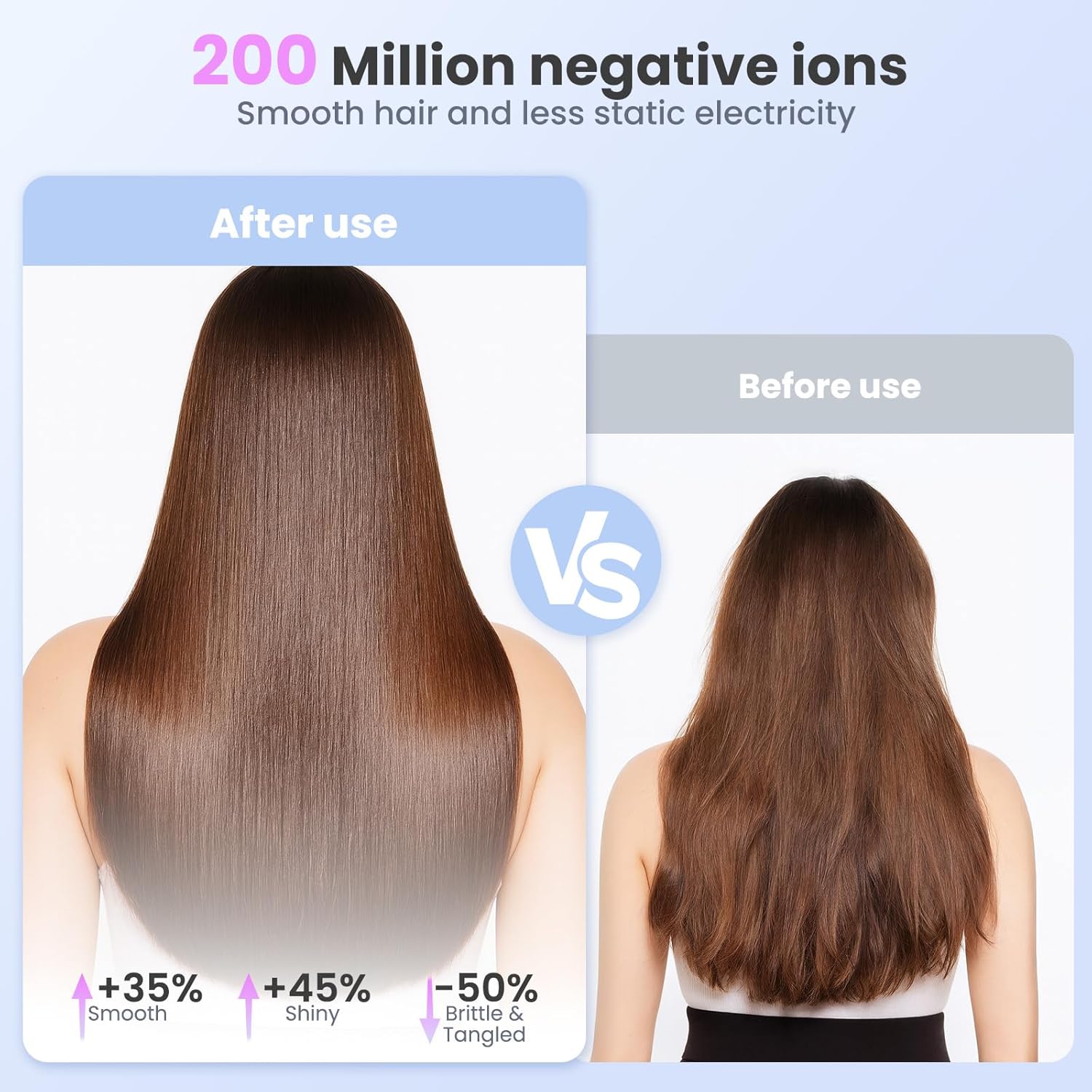 Sèche-cheveux ionique - 4 températures, 3 vitesses, moteur brushless, léger, diffuseur, accessoires magnétiques, 150000 