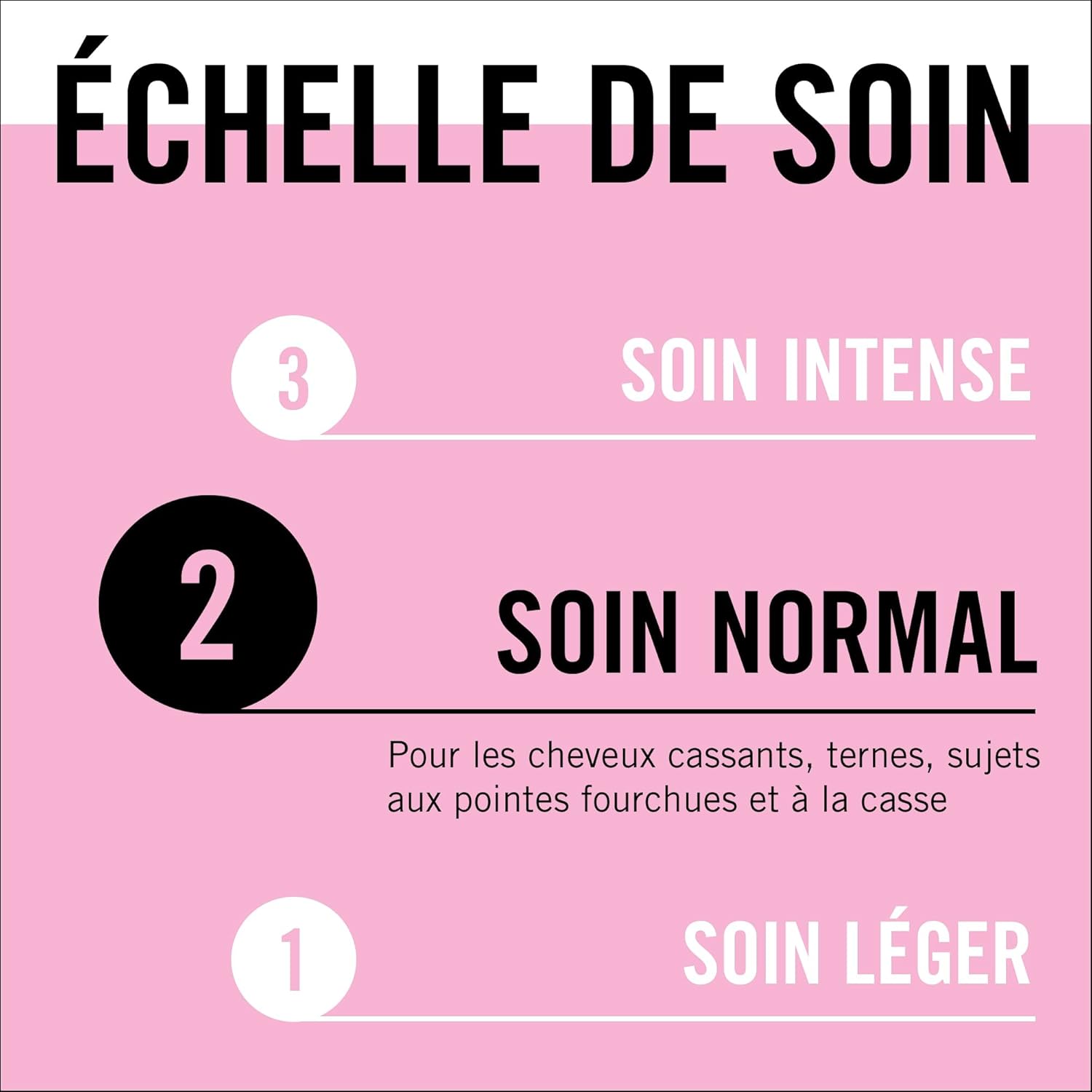 Schwarzkopf - Gliss Soie Liquide - 200ml - lait démêlant brillance, protège 230°C, sans rinçage