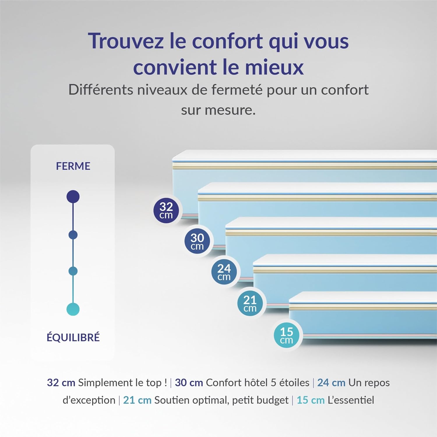 Naturalex - PerfectSleep - 140x200 cm - mousse mémoire, latex, ferme, réversible, 7 zones, respirant