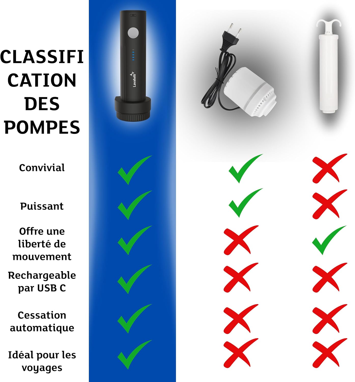 VAC-U-PUMP – Pompe à vide USB-C portable, compacte, sans fil, VACUPUMP