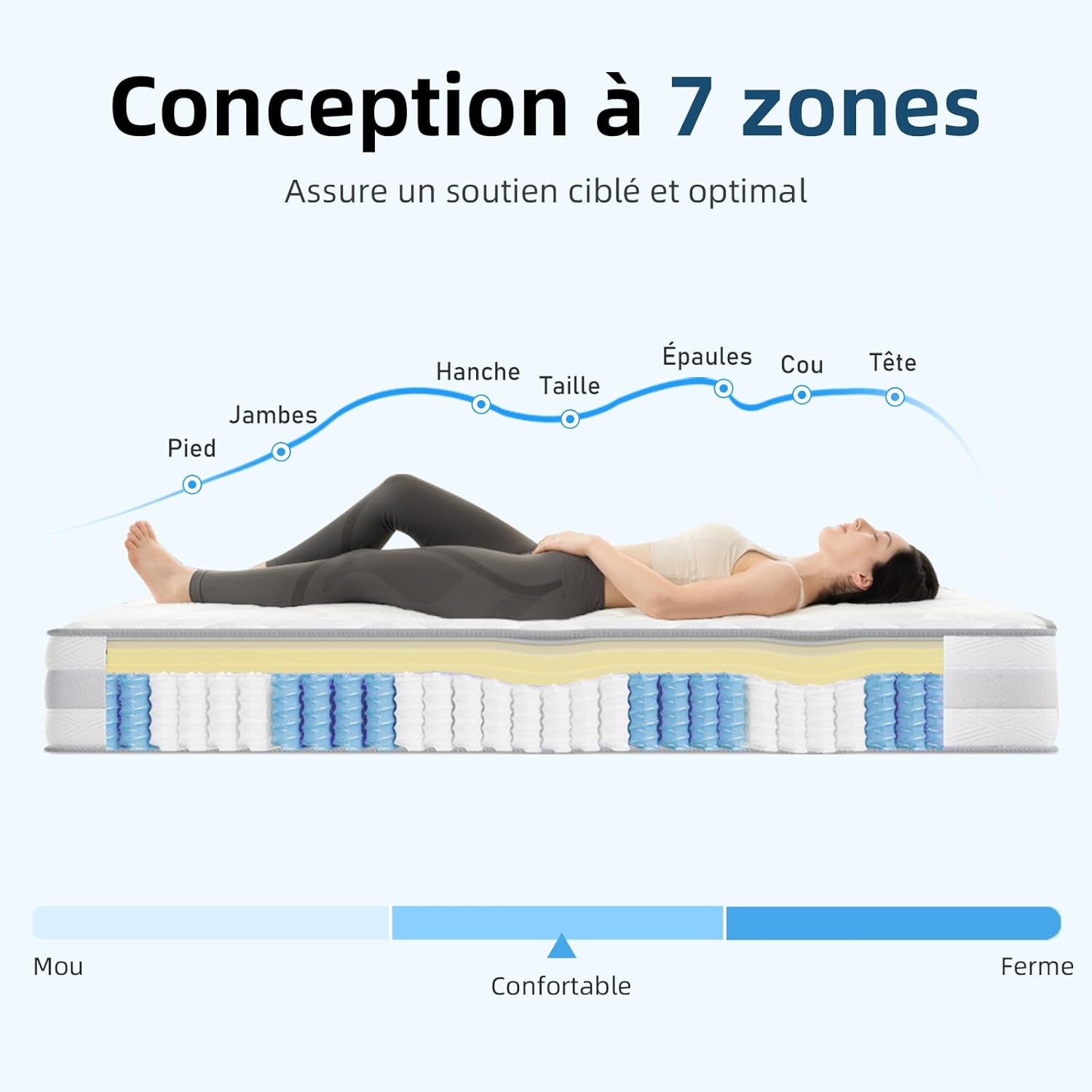 Matelas - 180x200 cm, 7 zones, 10 couches, réversible, soutien H3/H4