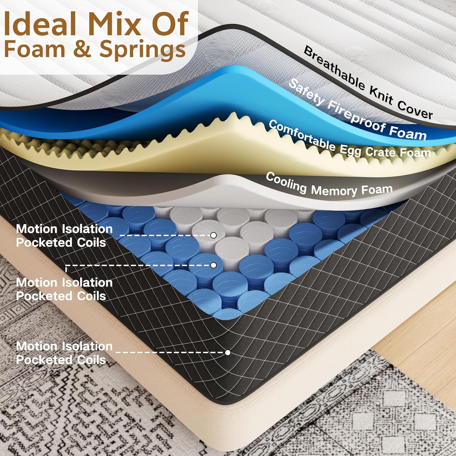 Matelas - ressorts ensachés, mémoire de forme, 90x200cm, H4, 7 zones