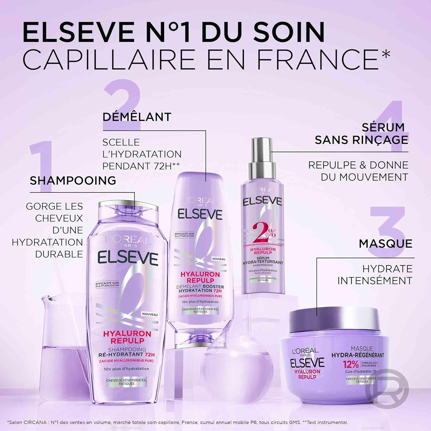 L'Oréal Paris - Elseve Hyaluron Repulp - 200ml - démêlant hydratant cheveux déshydratés