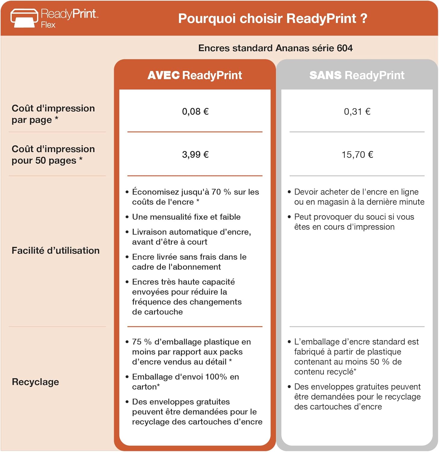 Epson - Expression XP-4200 - A4 - Multifonction jet d’encre, 3 mois encre offerts
