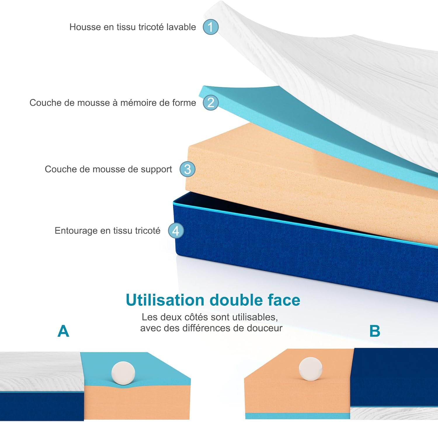 Matelas - mousse mémoire, 140x190x16cm, 7 zones, double face