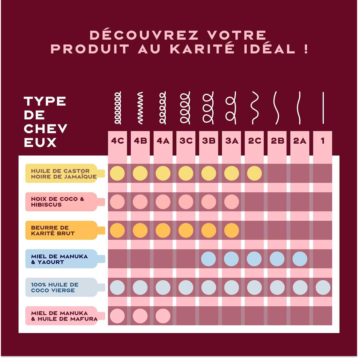 SheaMoisture - Shampooing Intensive Hydration - 2 x 384 ml - Cheveux secs et abîmés, Miel de Manuka, Huile de Mafura