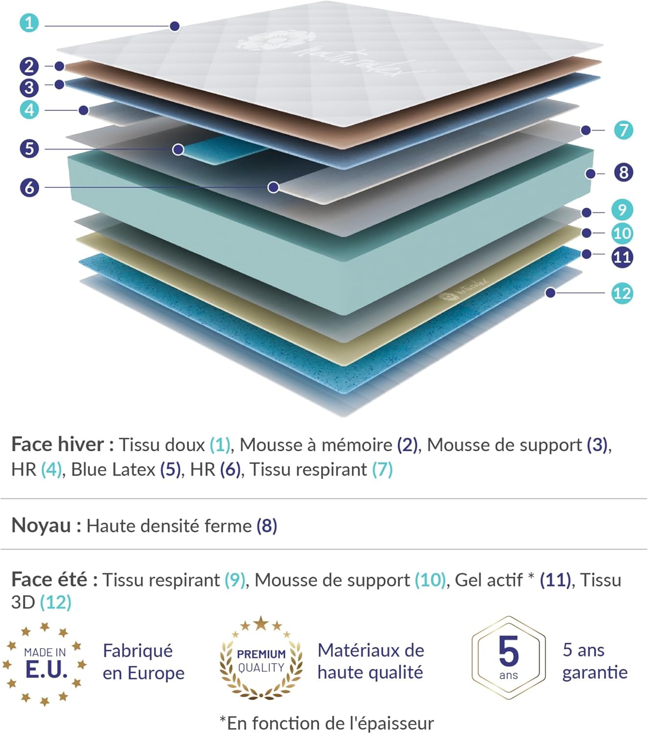 Naturalex - PerfectSleep - 140x200 cm - mousse mémoire, latex, ferme, réversible, 7 zones, respirant