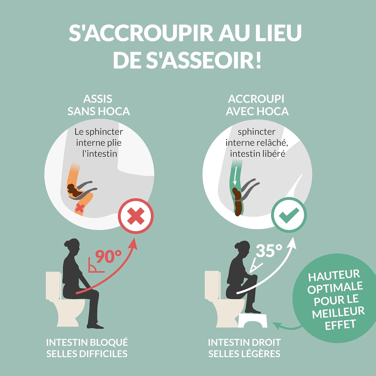 Hey Nature - HOCA Mobile - tabouret WC pliable adulte, anti-hémorroïdes, constipation