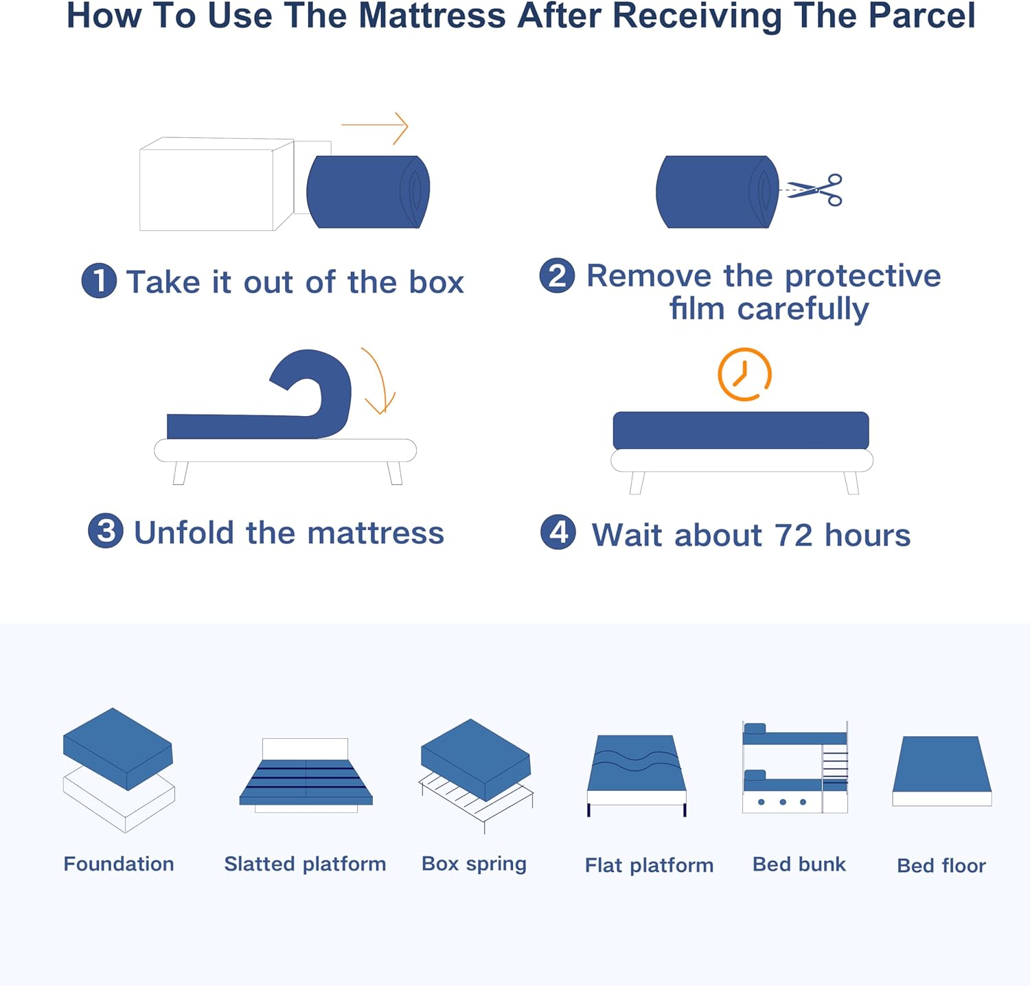 Matelas - 7 zones H3 - 140x190x20 cm - Mousse froide, housse amovible