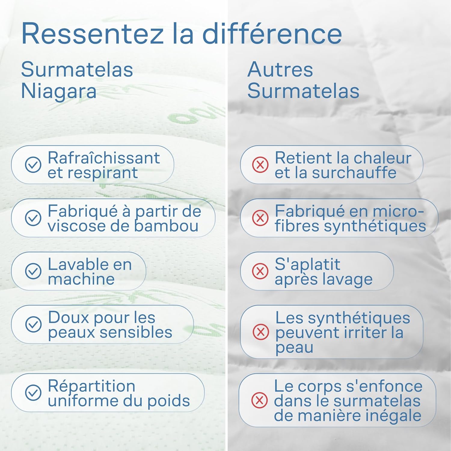 Surmatelas - Bambou Confort - 120x190 cm - ultra-doux, respirant, poches profondes