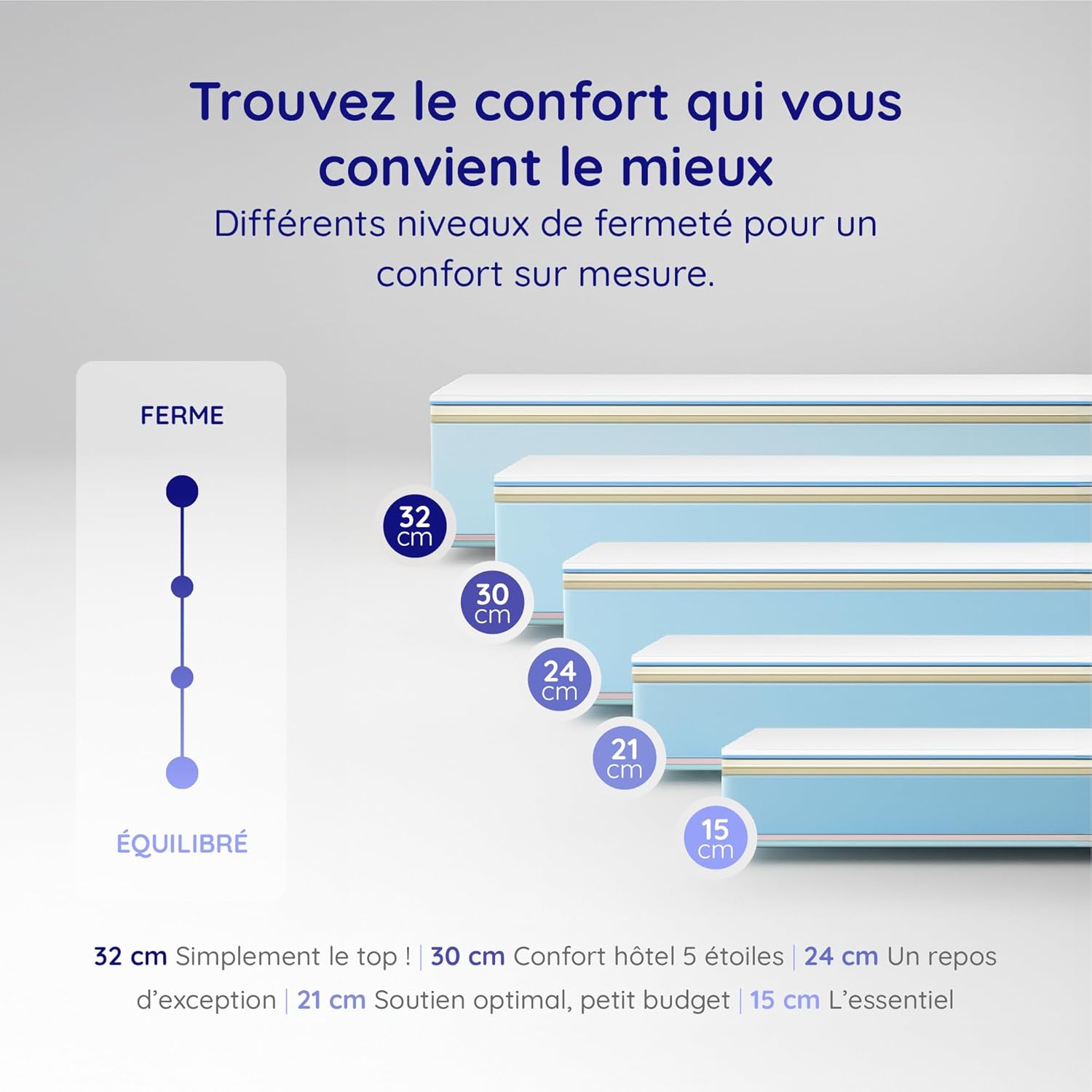 COSMOS - Upsilon - matelas 140x190, mémoire de forme, 24cm, mi-ferme, 7 zones, hypoallergénique