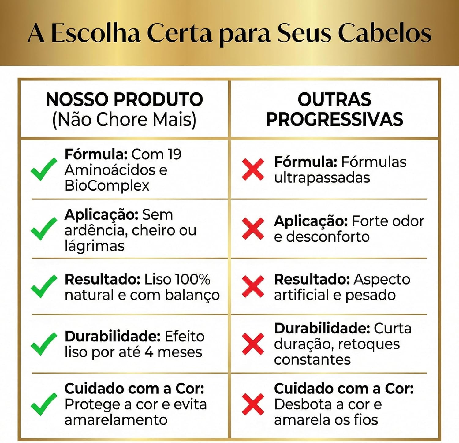 Borabella - Não Chore Mais - coffret 2x1000ml - lissage pro sans formaldéhyde