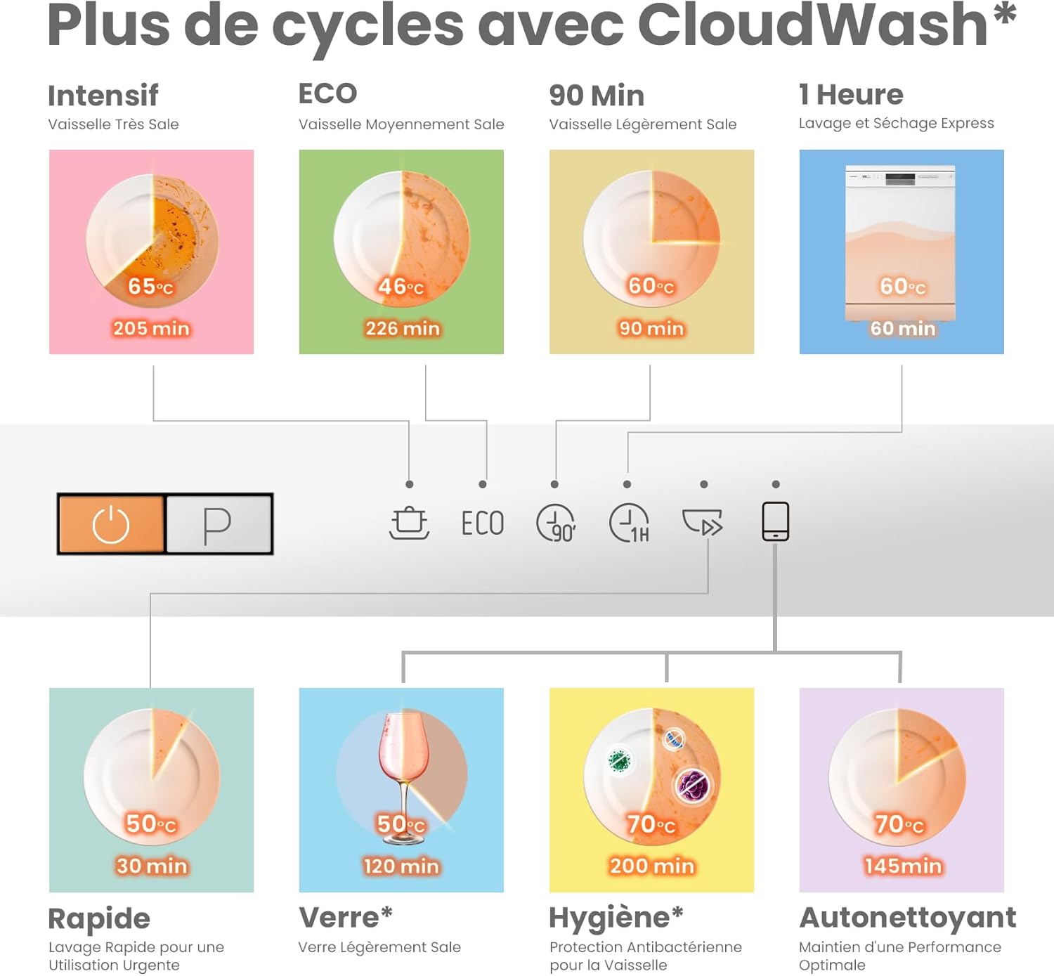 COMFEE' - Lave-vaisselle série Cloud Wash - 12 couverts, démarrage différé, séchage supplémentaire, encastrable - CDWPB1