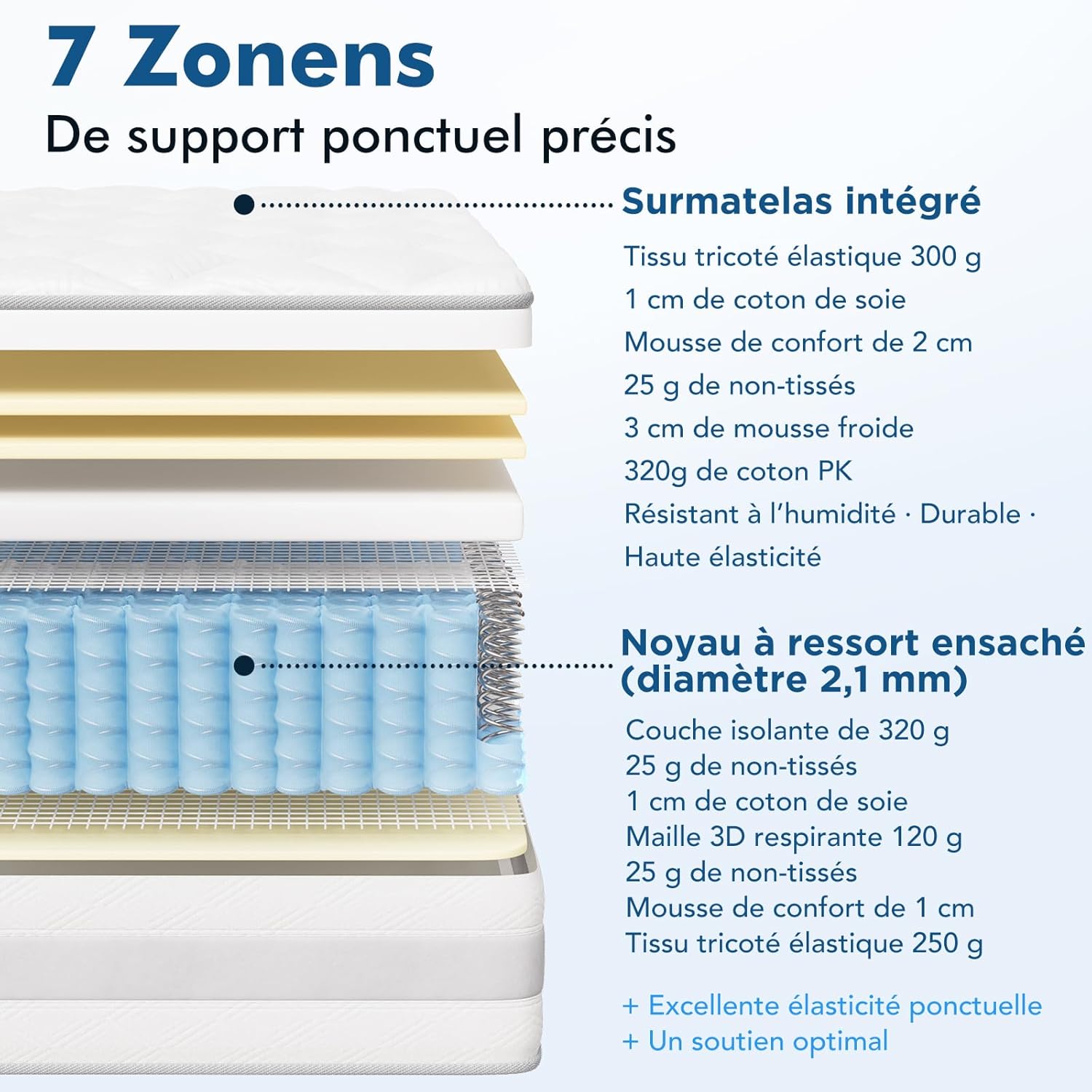 Matelas - 180x200 cm, 7 zones, 10 couches, réversible, soutien H3/H4