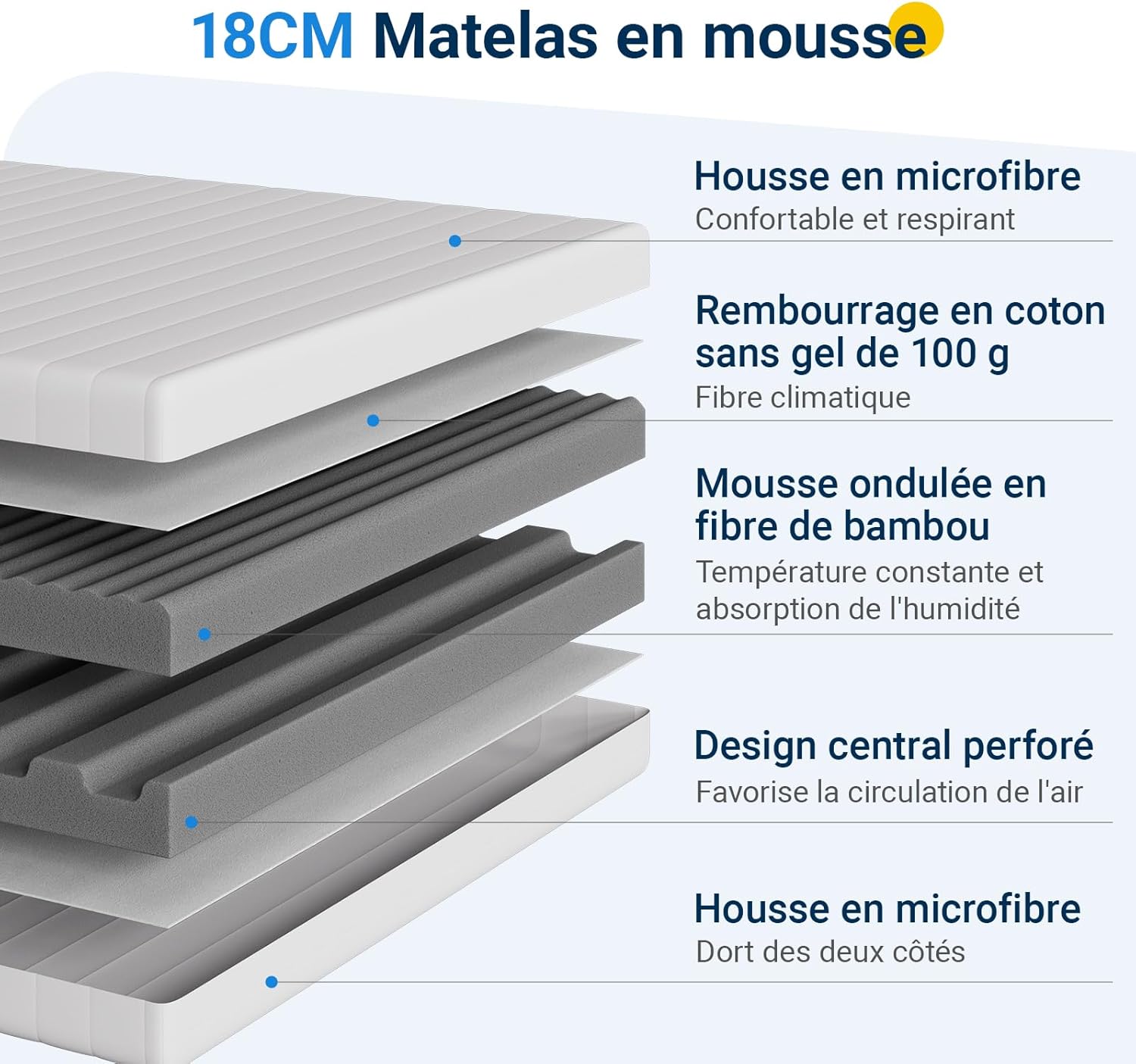 Avenco - matelas bambou 90x190 cm - 18 cm, 7 zones, H3/H4, housse amov.