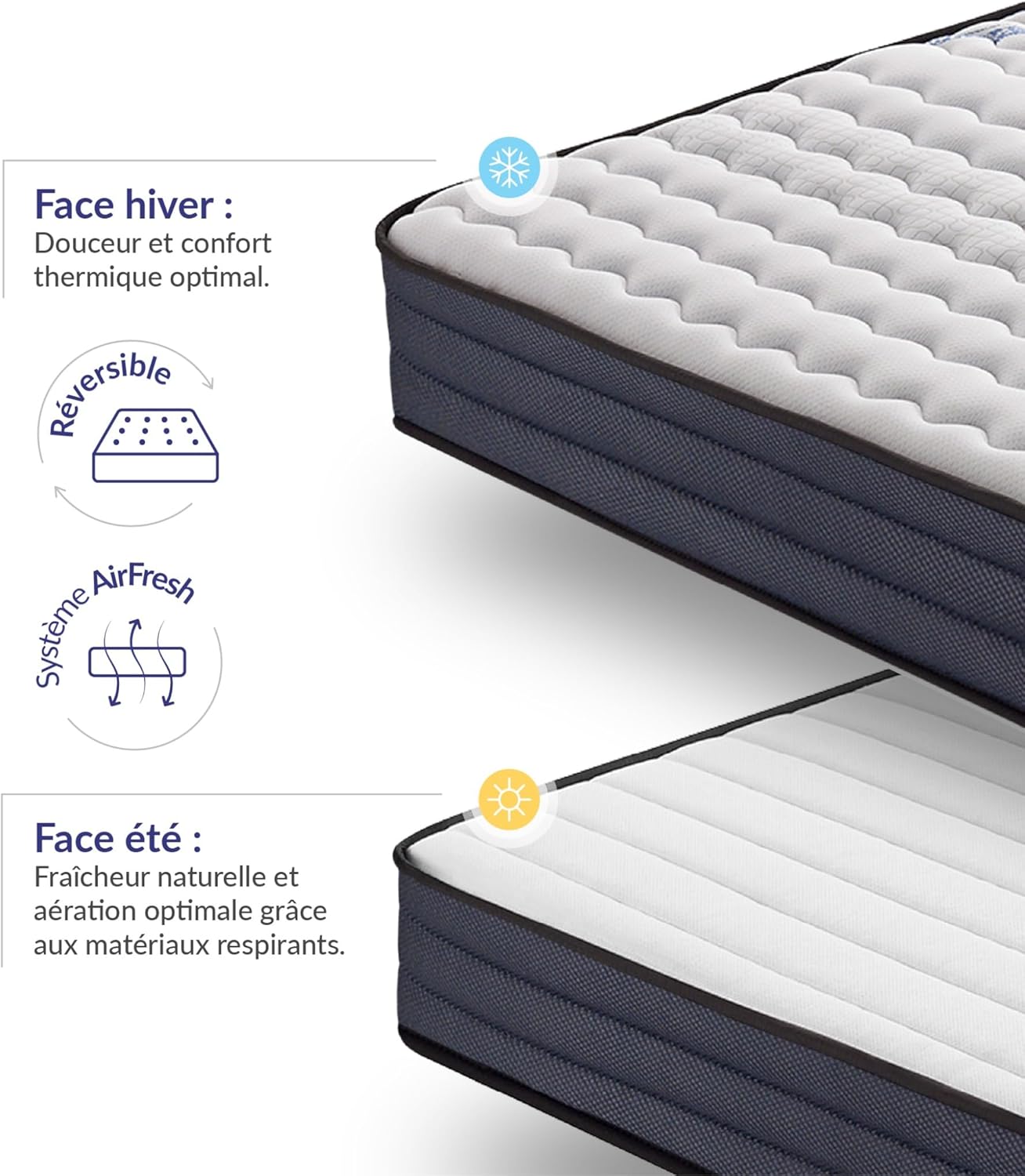 NATURALEX - PerfectSleep - 180x200 - mémoire de forme, 7 zones, réversible