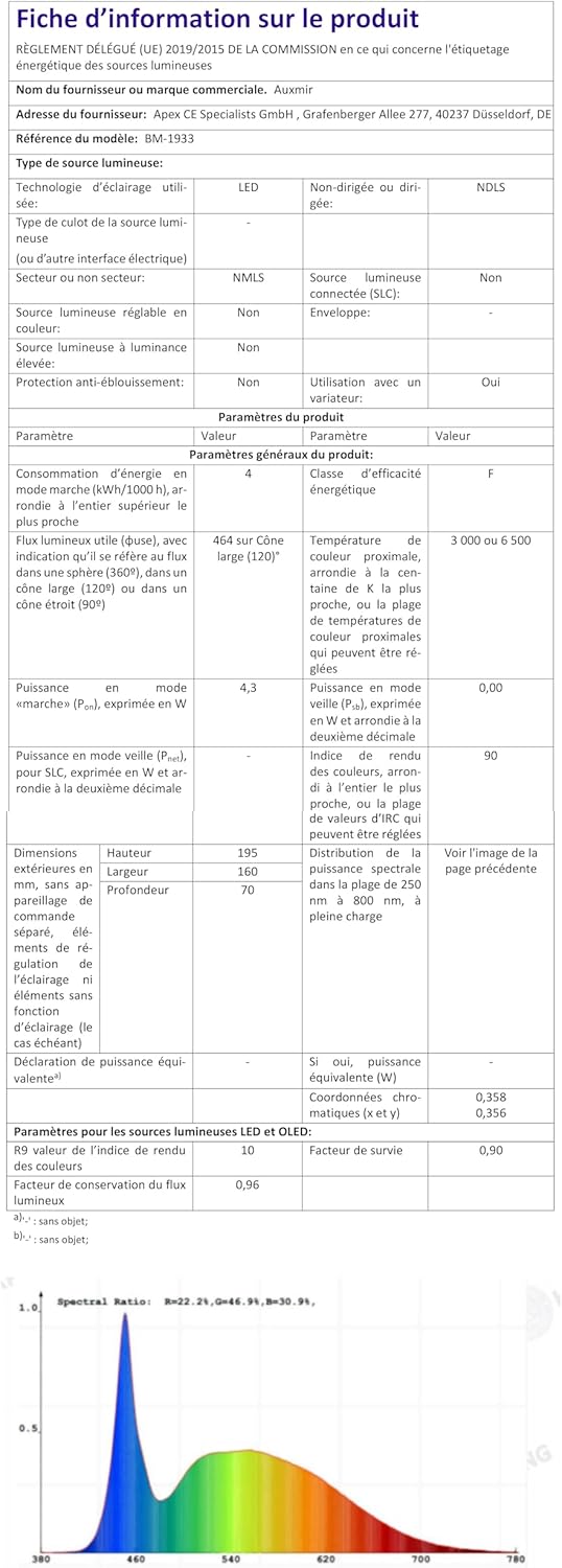 Auxmir - Miroir grossissant 20X - diamètre 15 cm - 40 LED, 3 modes, ventouse 360°, 2000mAh rechargeable