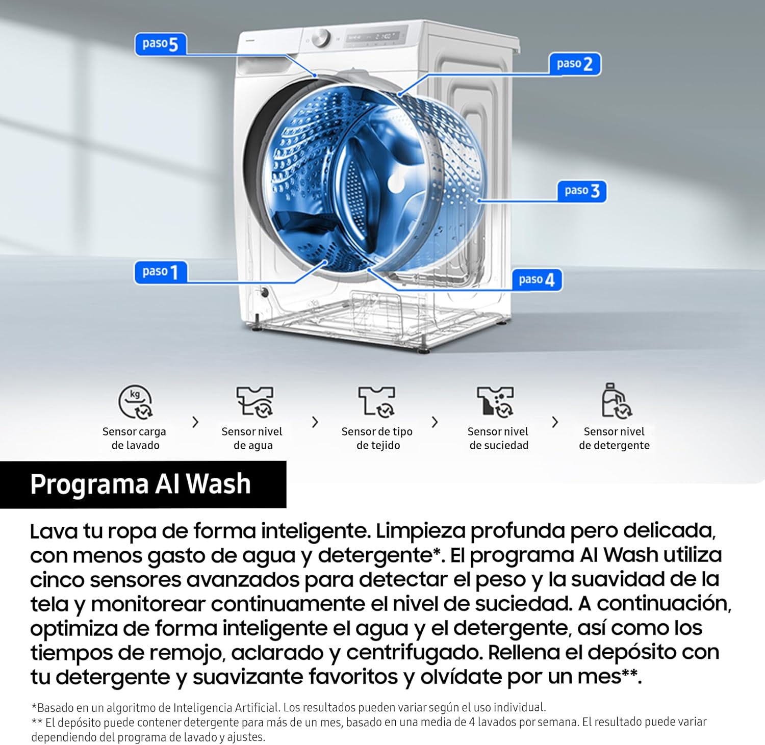 Samsung - Série WW - 11 kg, 1400 tr/min, blanc, WW11DB7B94GEU3