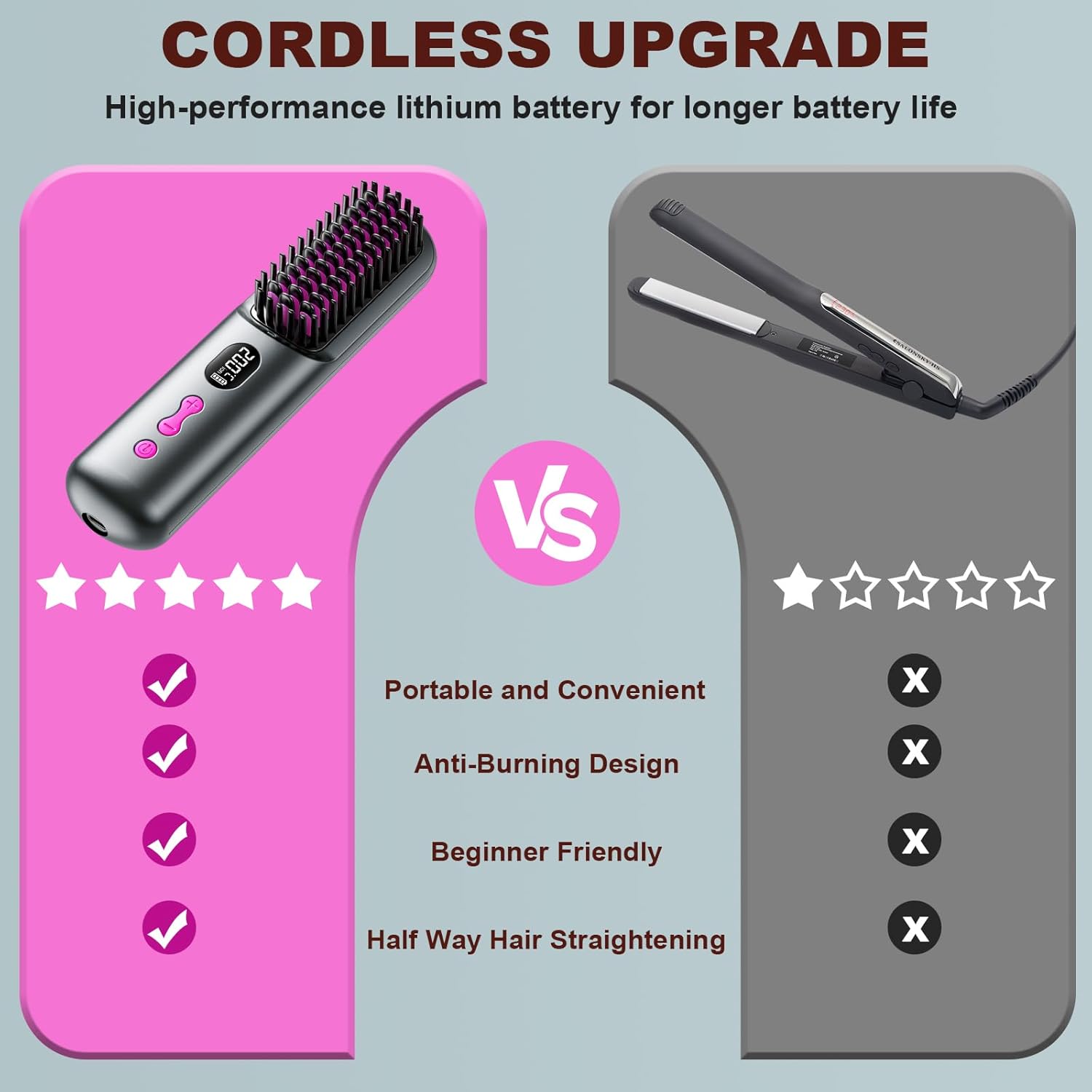 Brosse lissante portable USB, 9600mAh, ion négatif, chauffante, gris