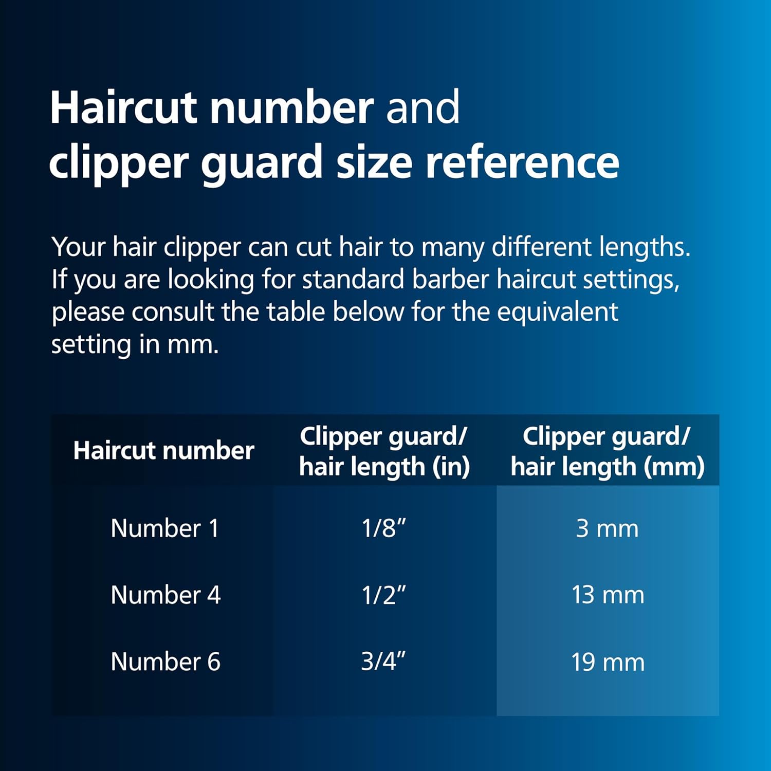 Philips - Série 3000 - tondeuse cheveux lavable, Trim-n-Flow - HC3530/15