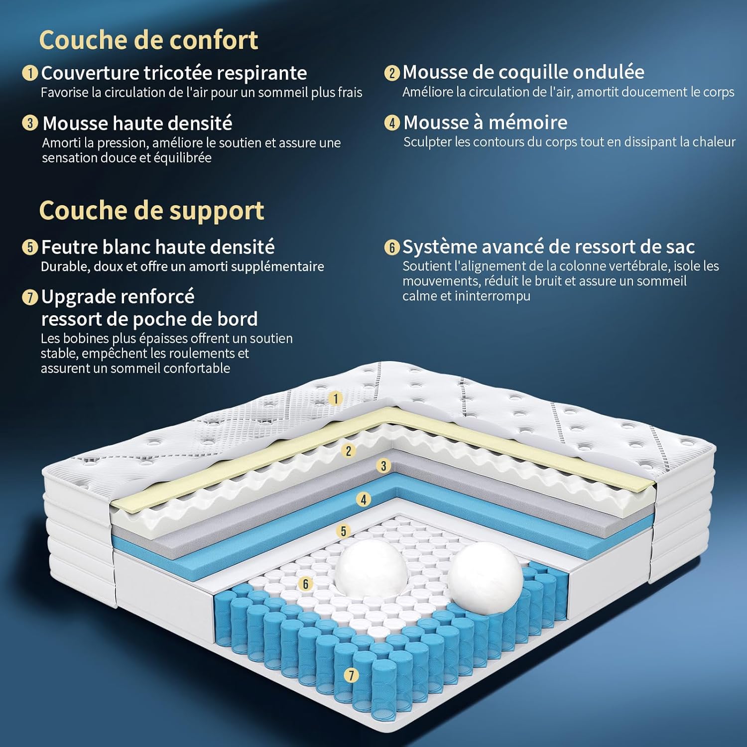 Matelas - 7 Zones Pocket Sprung - 140x200x28cm - fermeté moyenne, isolation mouvements