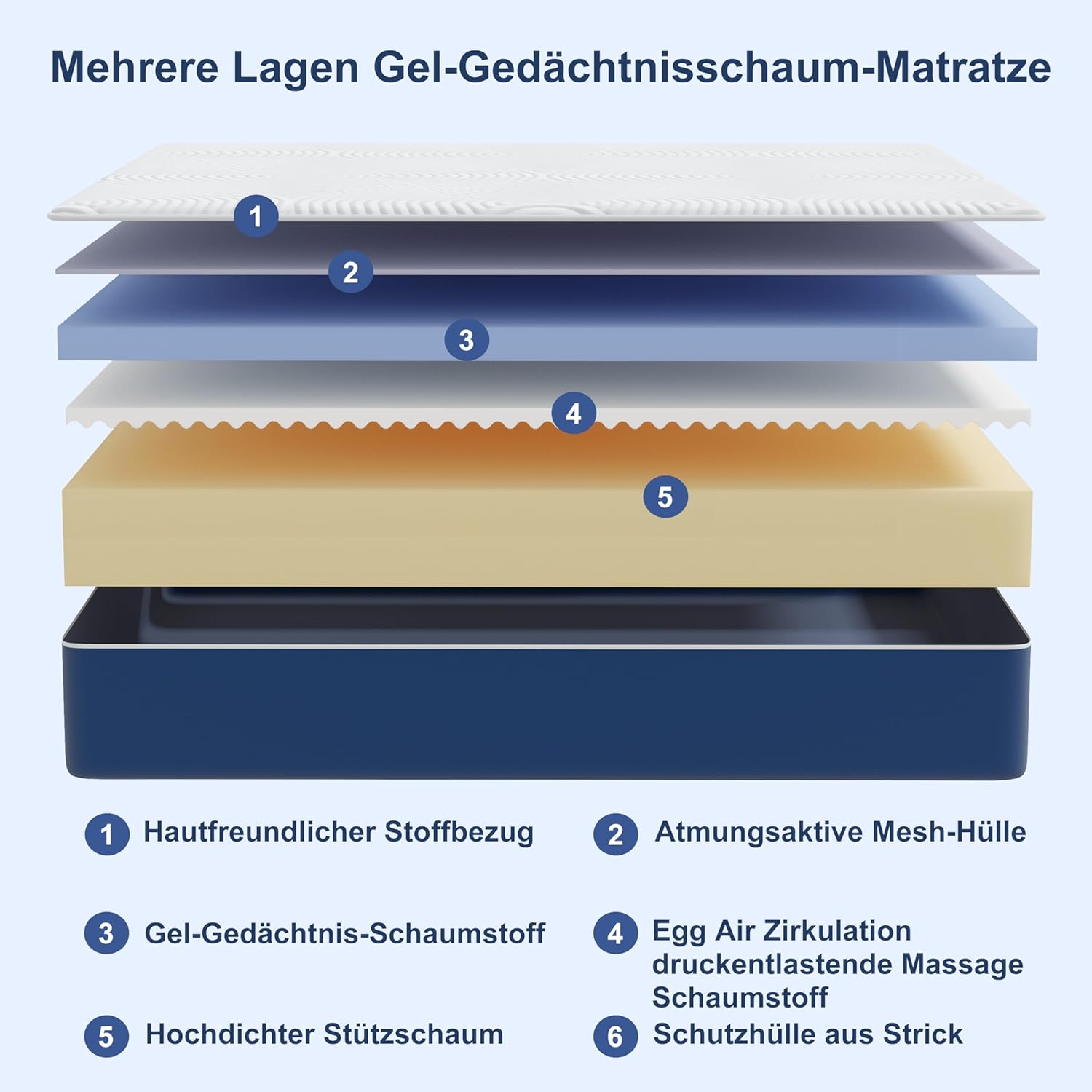 Matelas double - mémoire de forme, 160x190cm, 25cm, soutien H3, 7 zones, ergonomique