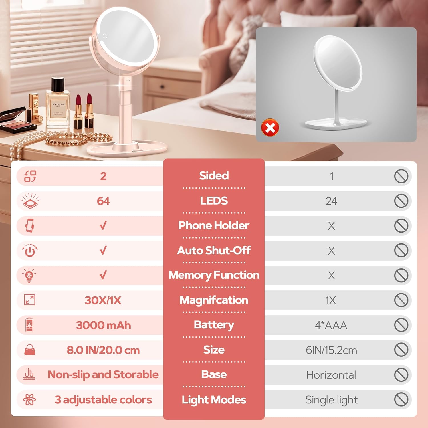 B Beauty Planet - miroir maquillage LED 30X, 2 côtés, 3 lumières, rose