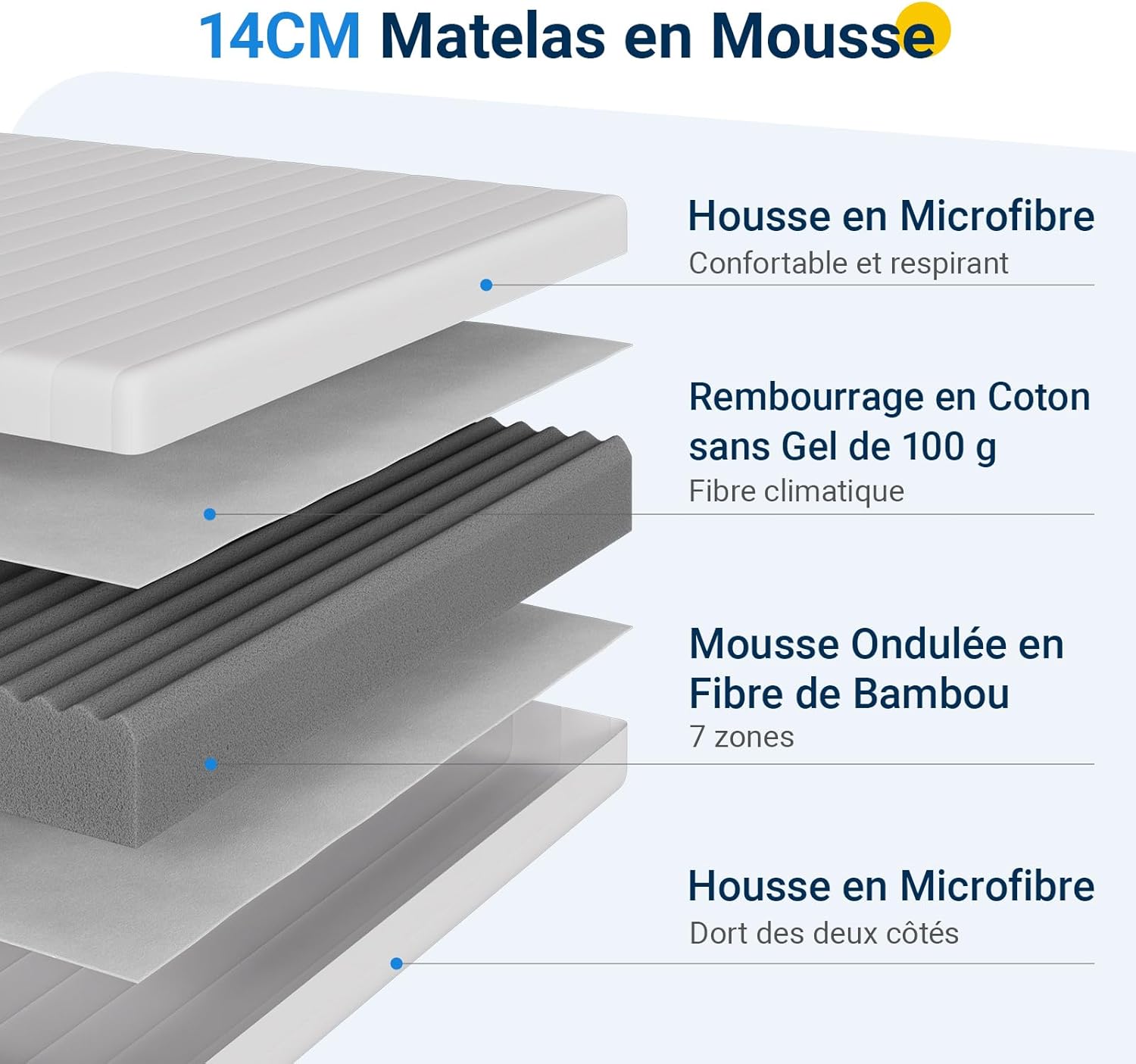 Avenco - matelas mousse 7 zones 80x190 cm - housse bambou, H3/H4, Oeko-Tex